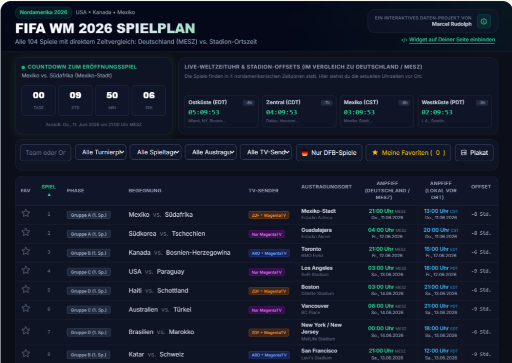 Titelbild: Die WM 2026 & das Zeitzonen-Chaos: Warum ich mir meinen eigenen Spielplan mit KI gebaut habe