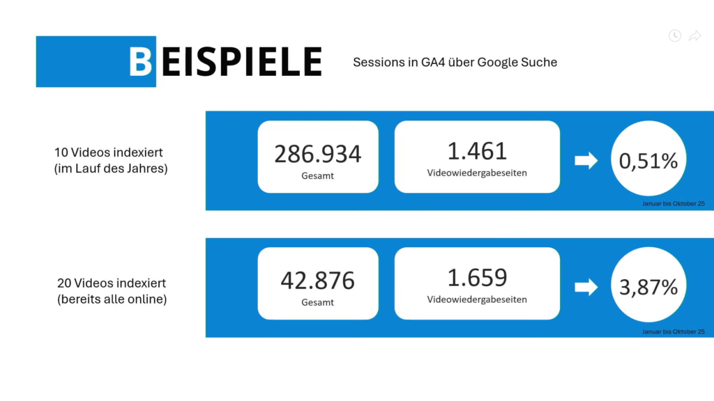 SEO ist tot? Lang lebe GEO! Mein Kopf qualmt – Mein SEO Day 2025 Recap 2 Screenshot 2025 11 06 091424